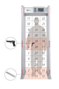 cổng-dò-kim-loại-zk-d4330