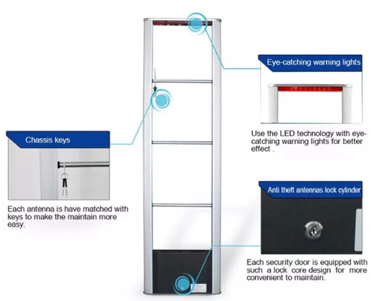 cổng từ an ninh 1 cánh SCT-RFM5030