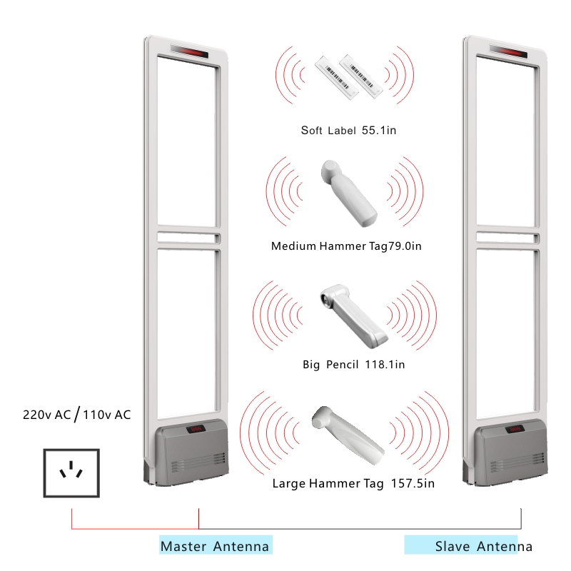 Cách khắc phục nhiễu cổng từ an ninh
