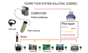 may-tuan-tra-bao-ve-z6700-c