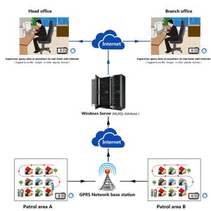 may-tuan-tra-bao-ve-Zooy-6900
