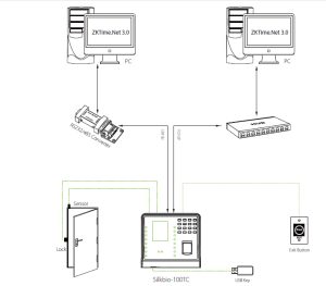 may-cham-cong-van-tay-zkteco-silkbio-100tc