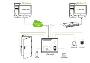 may-cham-cong-nhan-dien-khuon-mat-zkteco-800