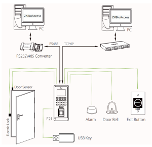 may-cham-cong-zkteco-f21-lite