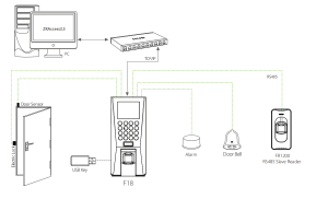 may-cham-cong-zkteco-f18