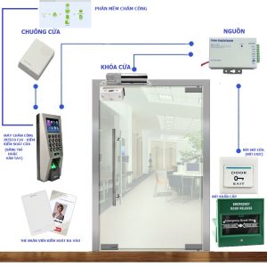 he-thong-kiem-soat-cua