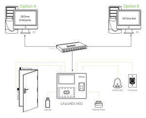 so-do-ket-noi-uface-402