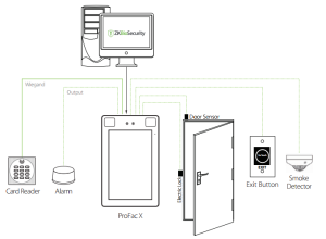 may-cham-cong-nhan-dien-khuon-mat-kiem-soat-cua-proface-x