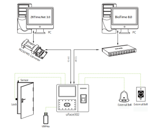 may-cham-cong-nhan-dien-khuon-mat-zkteco-uface-302