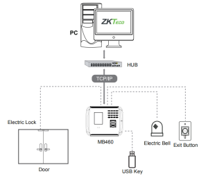 so-do-ket-noi-may-cham-cong-zkteco-mb460