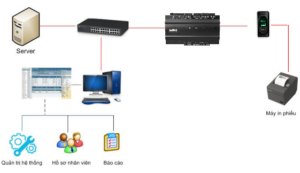 giai-phap-quan-ly-suat-an