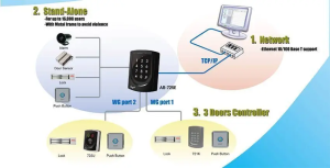 thiet-bi-kiem-soat-cua-ra-vao-soyal-ar-725e