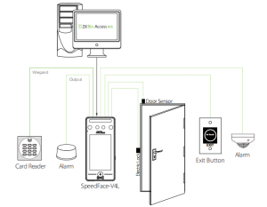 so-do-ket-noi-speedface-v4l