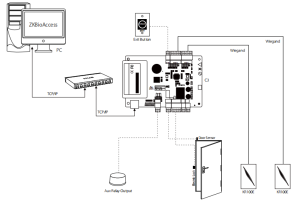 so-do-lap-dat-c3-100