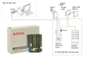 bo-phan-tang-thang-may-ar-401ro-16