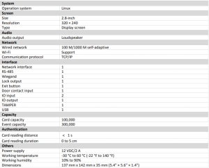 thong-so-ky-thuat-thiet-bi-doc-the-kiem-soat-cua-hikvision