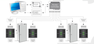 dau-doc-the-zkteco-kr501e-m