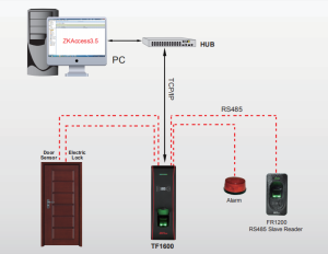 so-do-lap-dat-tf1600