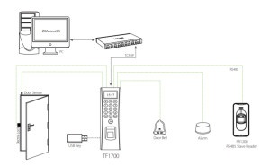 so-do-ket-noi-tf1700
