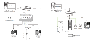 so-do-ket-noi-zkteco-fr1300