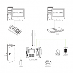 may-cham-cong-van-tay-va-the-iclock-700