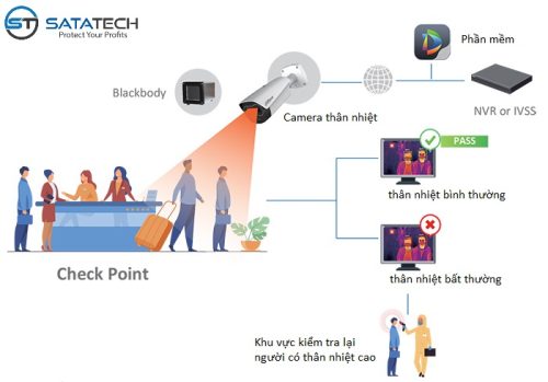 camera-do-than-nhiet-dahua