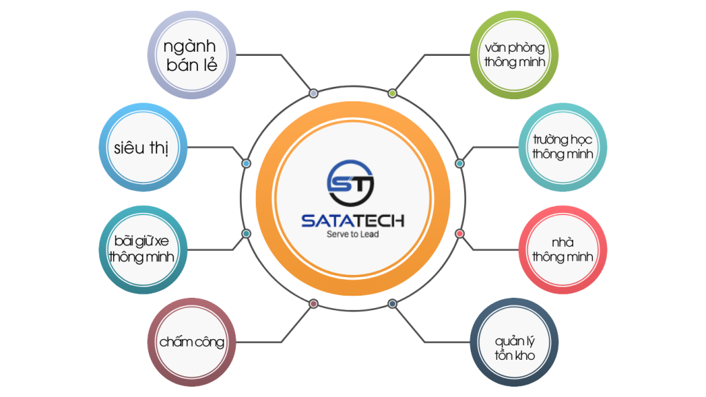 satatech.vn