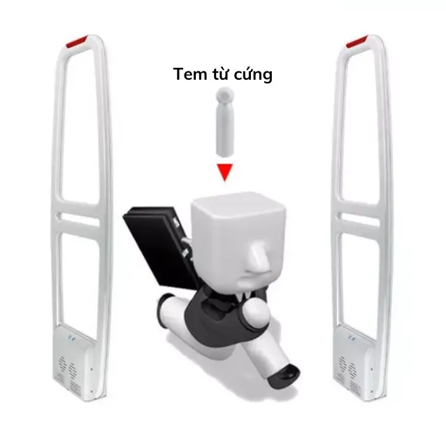 cách thức hoạt động của tem từ cứng