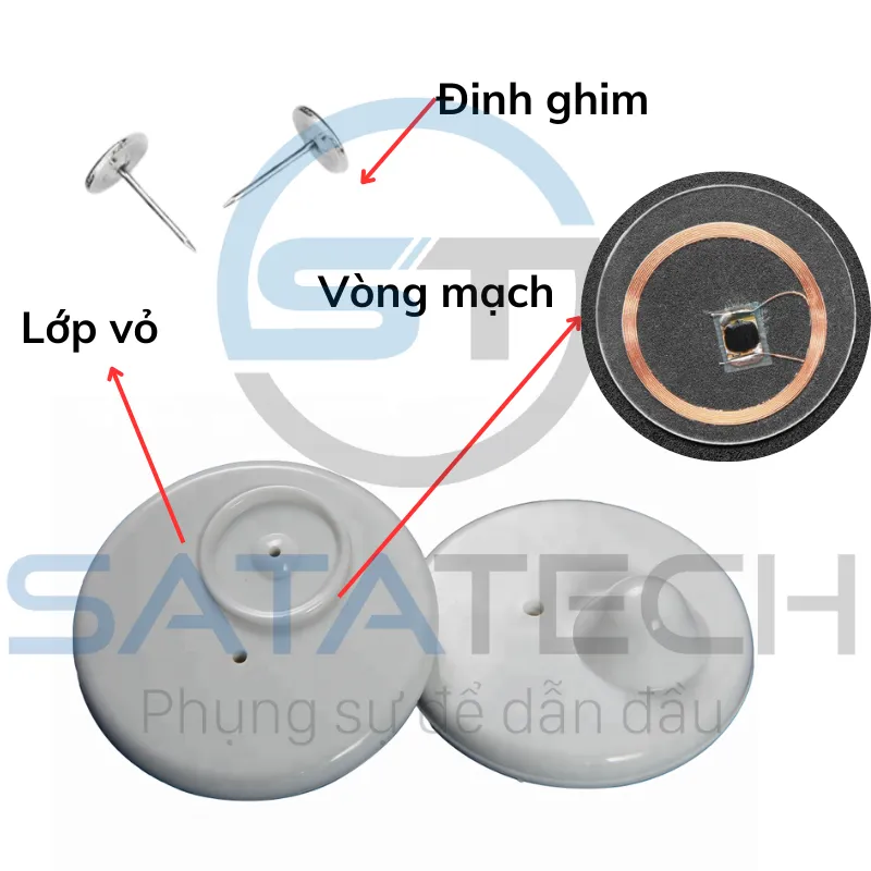 Cấu tạo của chip quần áo