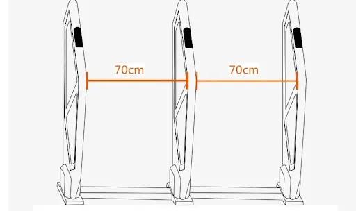 Khoảng cách lắp đặt cổng từ thư viện 