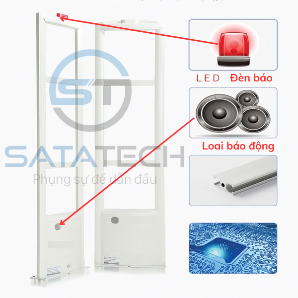 Quan sát đèn báo và âm thanh