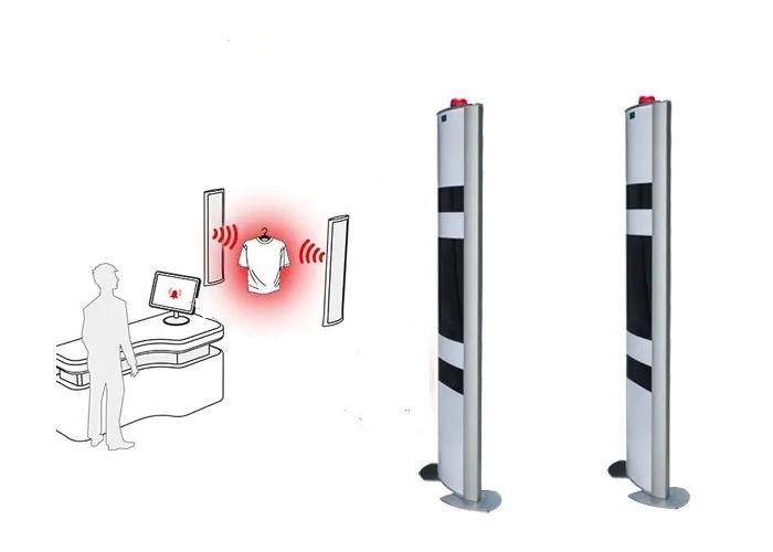 Nguyên lý hoạt động của cổng từ báo động tại siêu thị