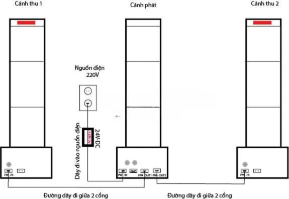Cấu tạo cổng từ an ninh