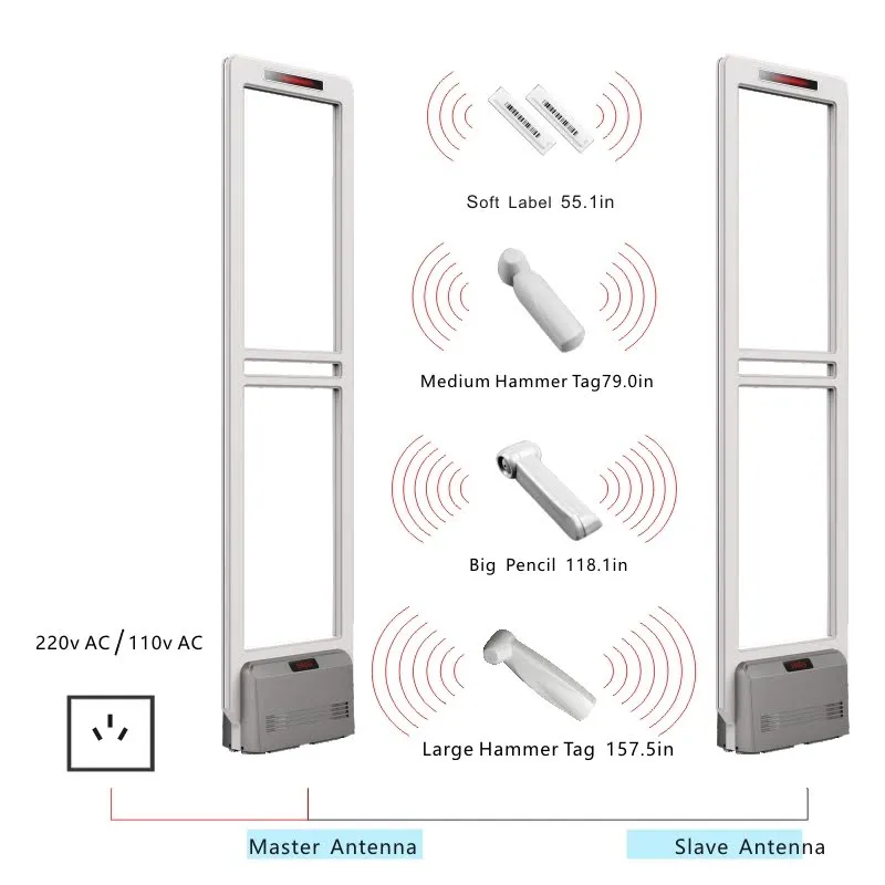 điều chỉnh độ nhạy cổng từ
