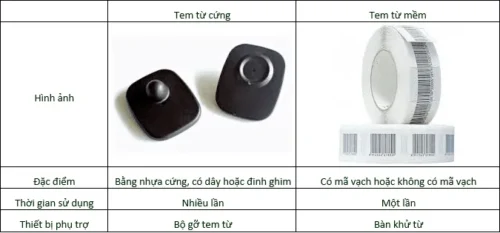 Tem từ nguồn EAS