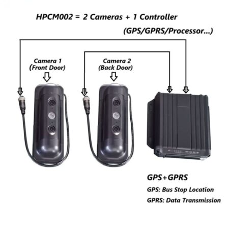 Máy đếm hành khách trên xe bus HPCM588