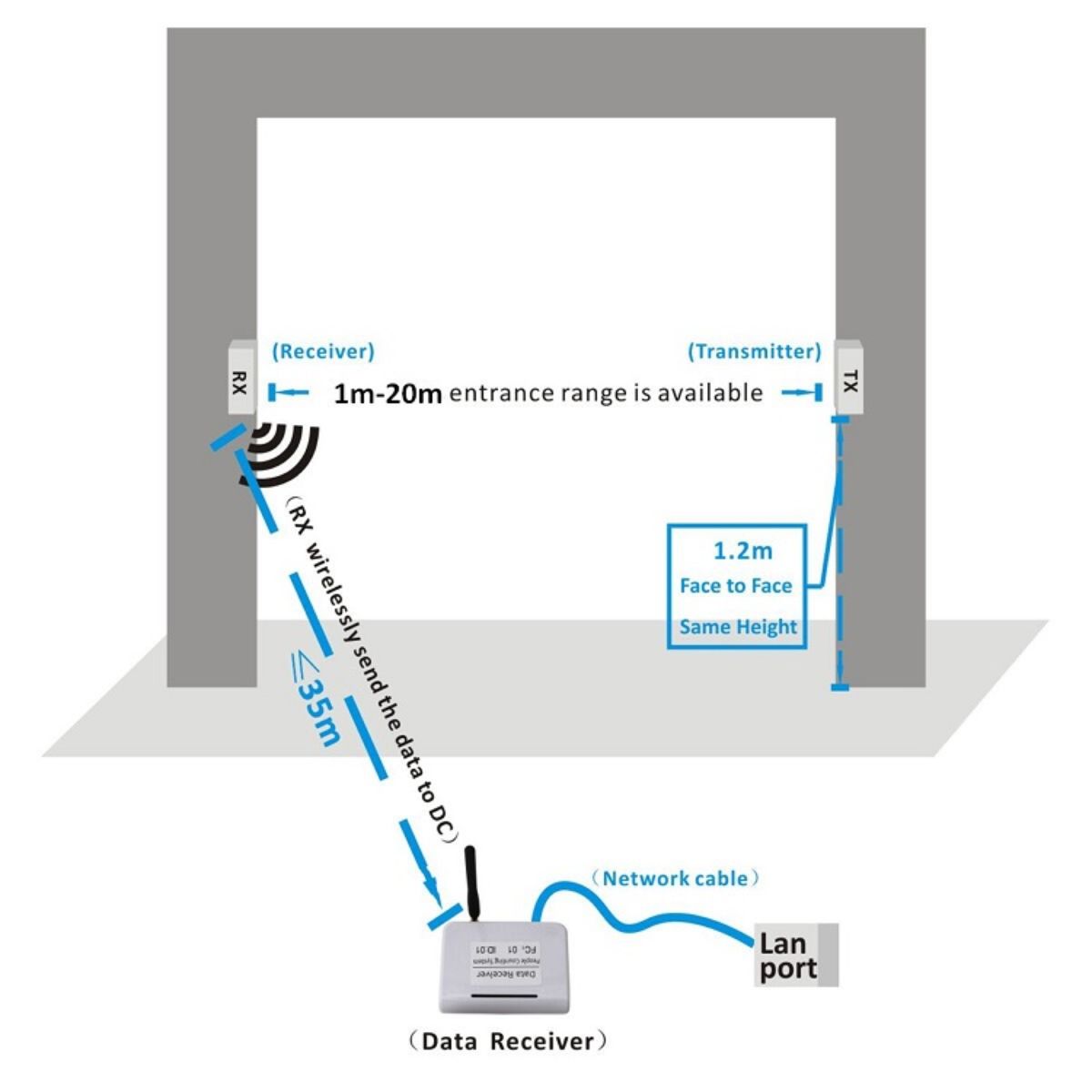may-dem-nguoi-ra-vao-khong-day-hpc005s-chinh-hang (3)