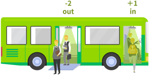 camera đếm người