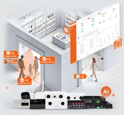 camera dem nguoi hieu qua cho cua hang